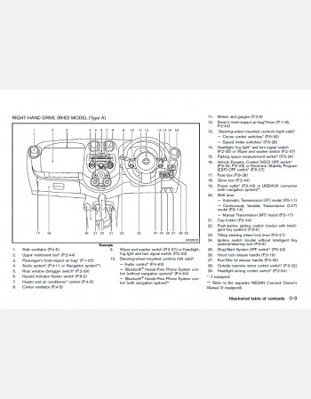nissan march 2013 - 2018 owners manual